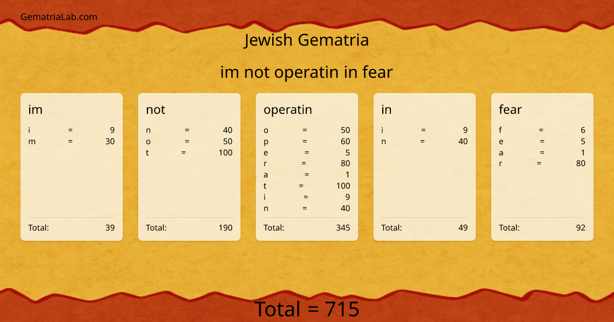 im not operatin in fear in jewish Gematria